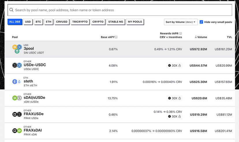 Understanding Curve Finance: The DeFi Stablecoin Exchange